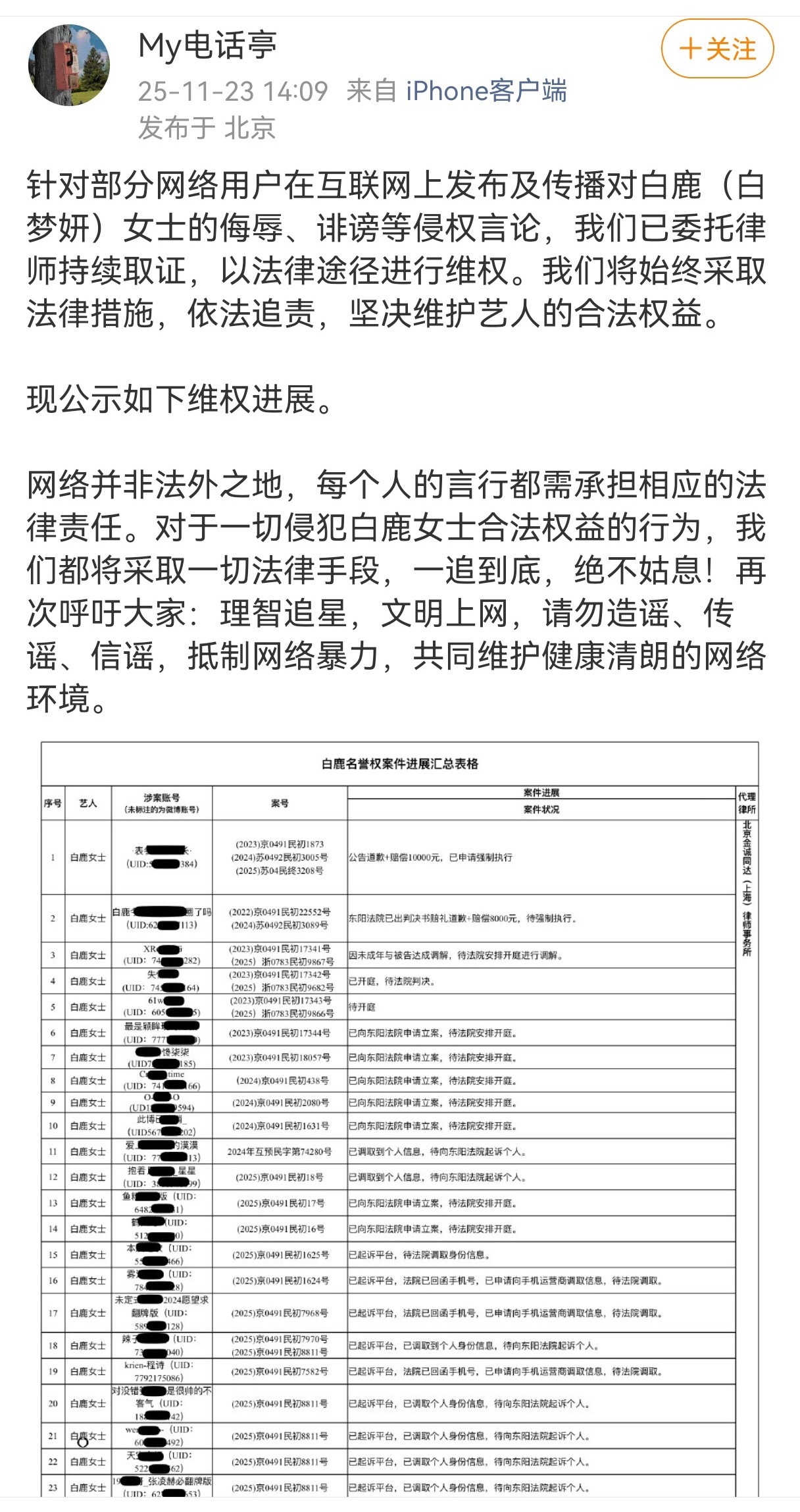 白鹿告黑进展更新了，纹乳液又被告了，这次三个号都上榜了！还看到了好几个惯黑yxh