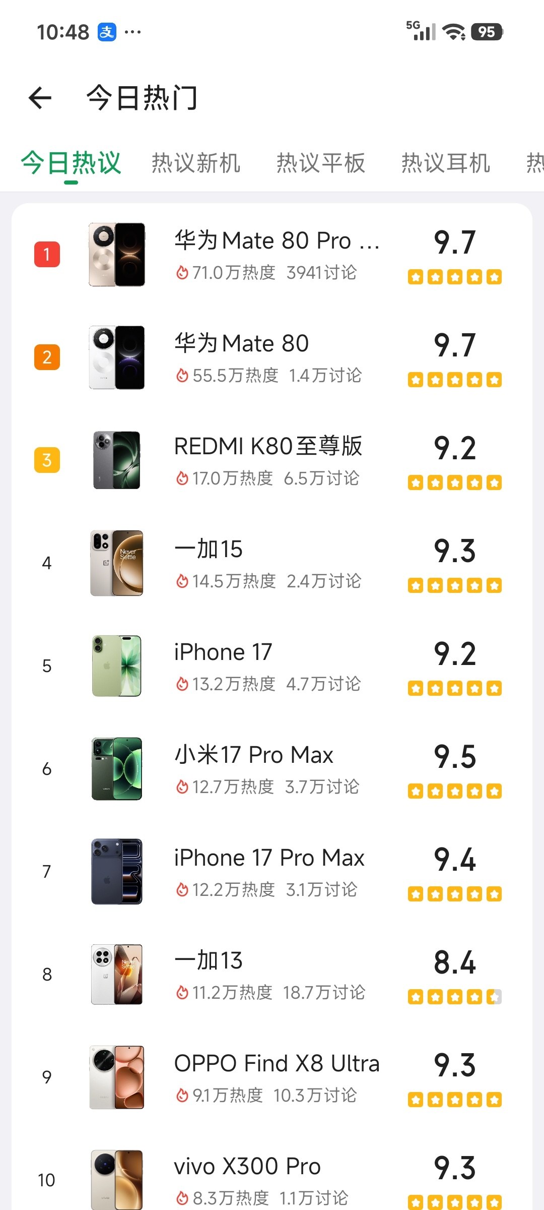 数码闲聊站 酷安今日热度机型榜出炉!华为Mate80 Pro Max第一，华为M