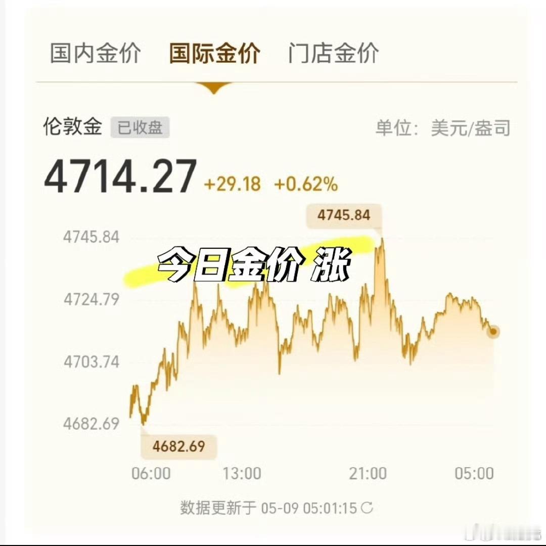 金银价格大涨，今天刚好是母亲节，估计有不少人有购买需求，刚好赶到这个点涨价了。