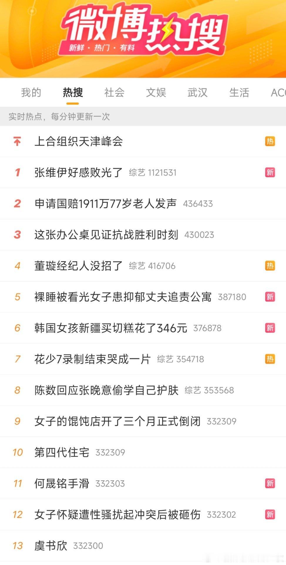 张维伊好感败光了不是，他俩这点事怎么天天上热搜啊，我真服了[允悲] 热点现场 ​