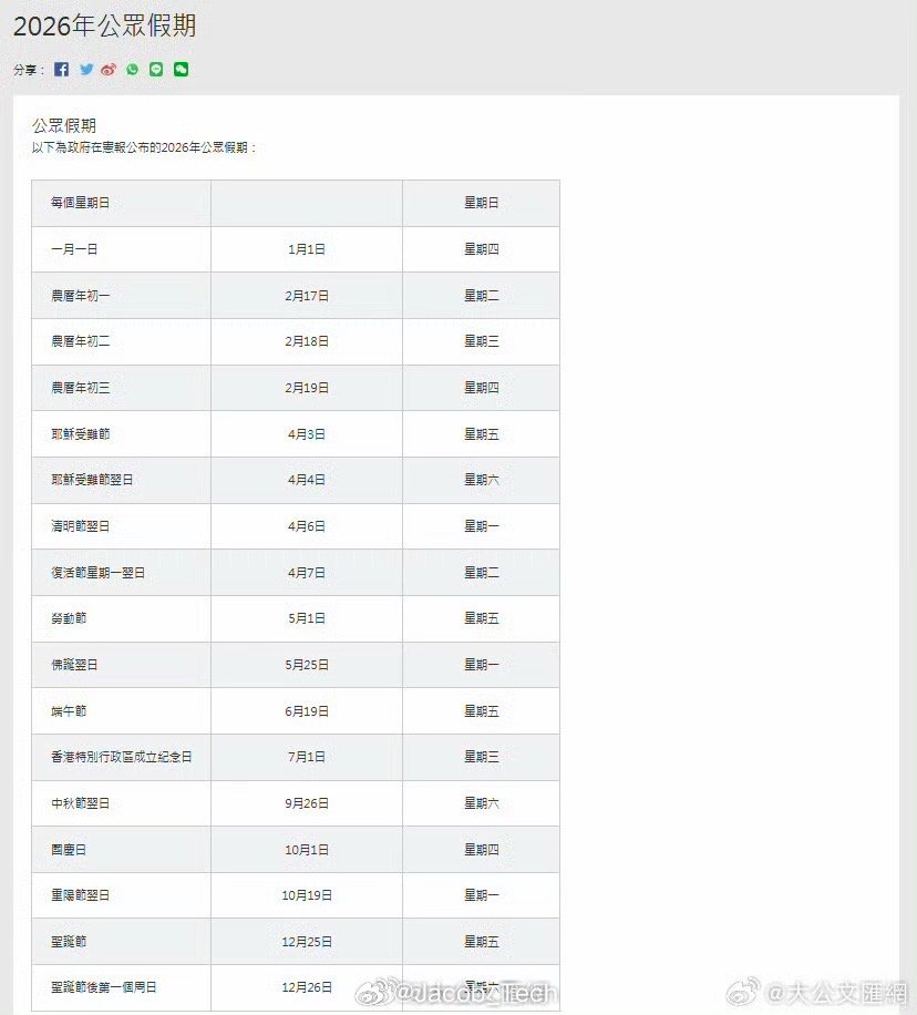 香港没有调休不但当没有调休哦…甚至还有很多假放复活节、圣诞节好像都假放的，当然我