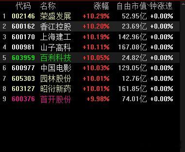 今天的2进3感觉是个不错的时机点 ​​​
