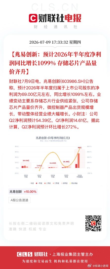 【兆易创新：预计2026年半年度净利润同比增长1099% 存储芯片产品量价齐升】