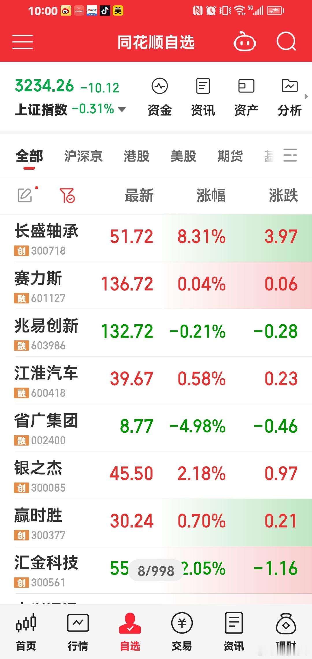 今天涨的都是我持仓的票。 