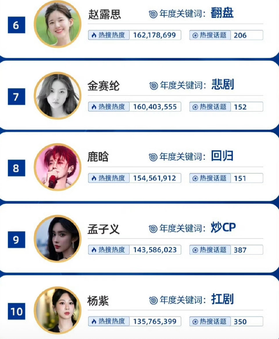 鹿晗“回归”这个词就用的蛮有韵味的抛弃顶流和流量真正作为一个歌手的回归也是沉浸之