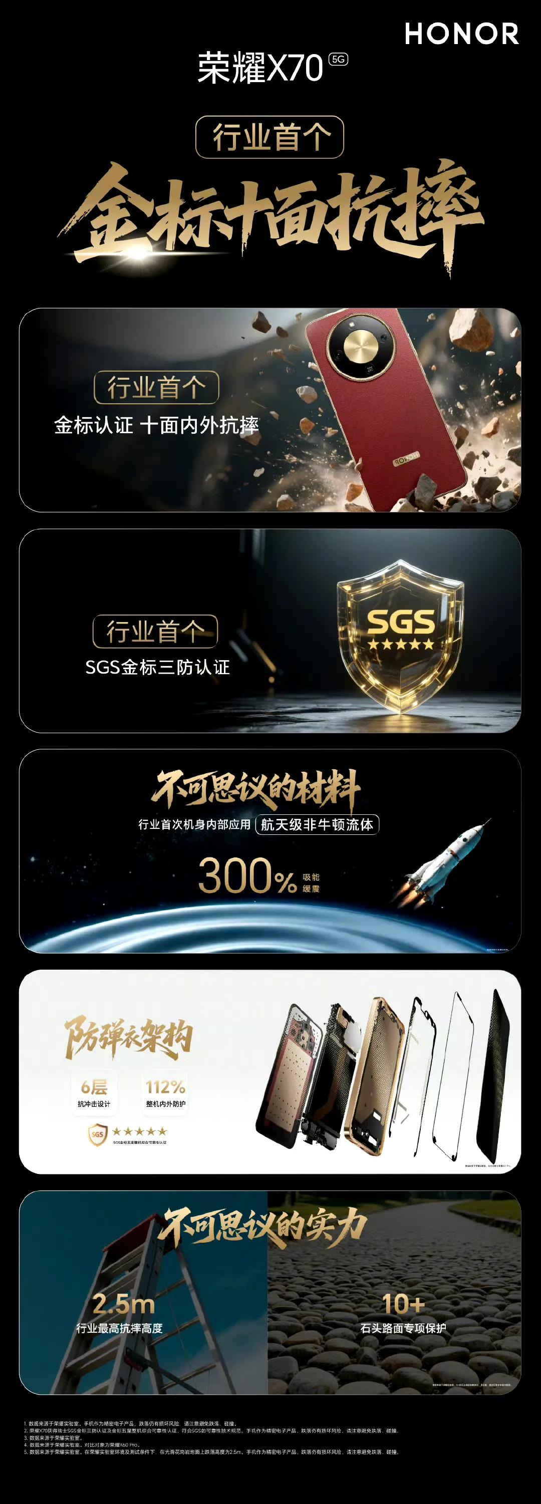 荣耀X70这波操作真的把“硬核”刻进DNA里了！挖掘机碾、消防车冲都不算啥，今天