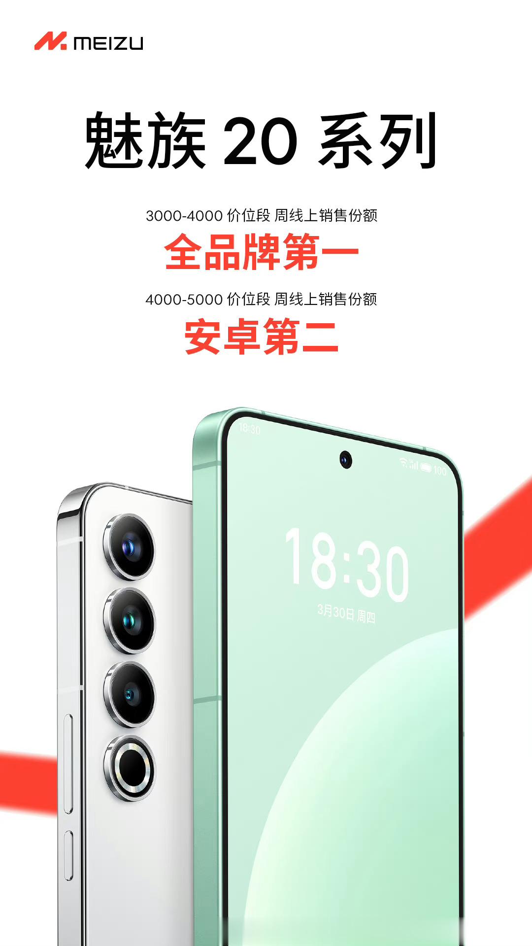 卖的好不好，数据说了算！ 系列斩获3000-4000 价位段周线上销售份额全品牌