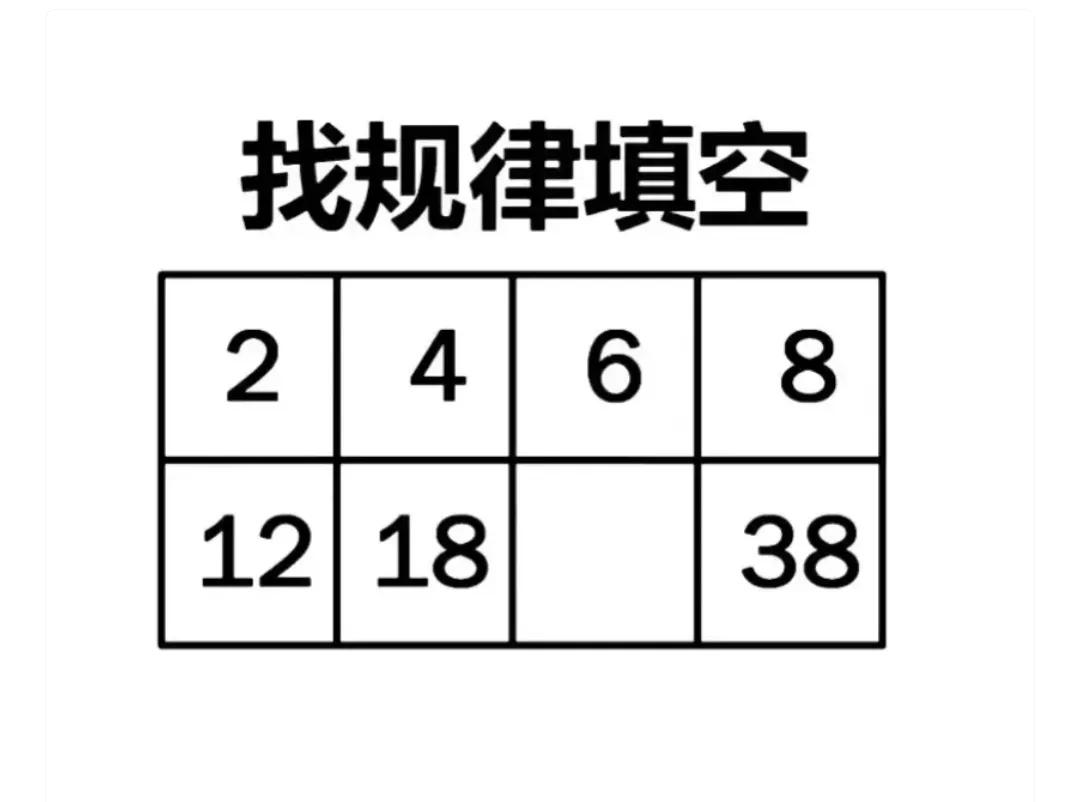 总觉得小学的找规律填空题、很简单，但这次被狠狠“打脸”，彻底“翻车”！


如图