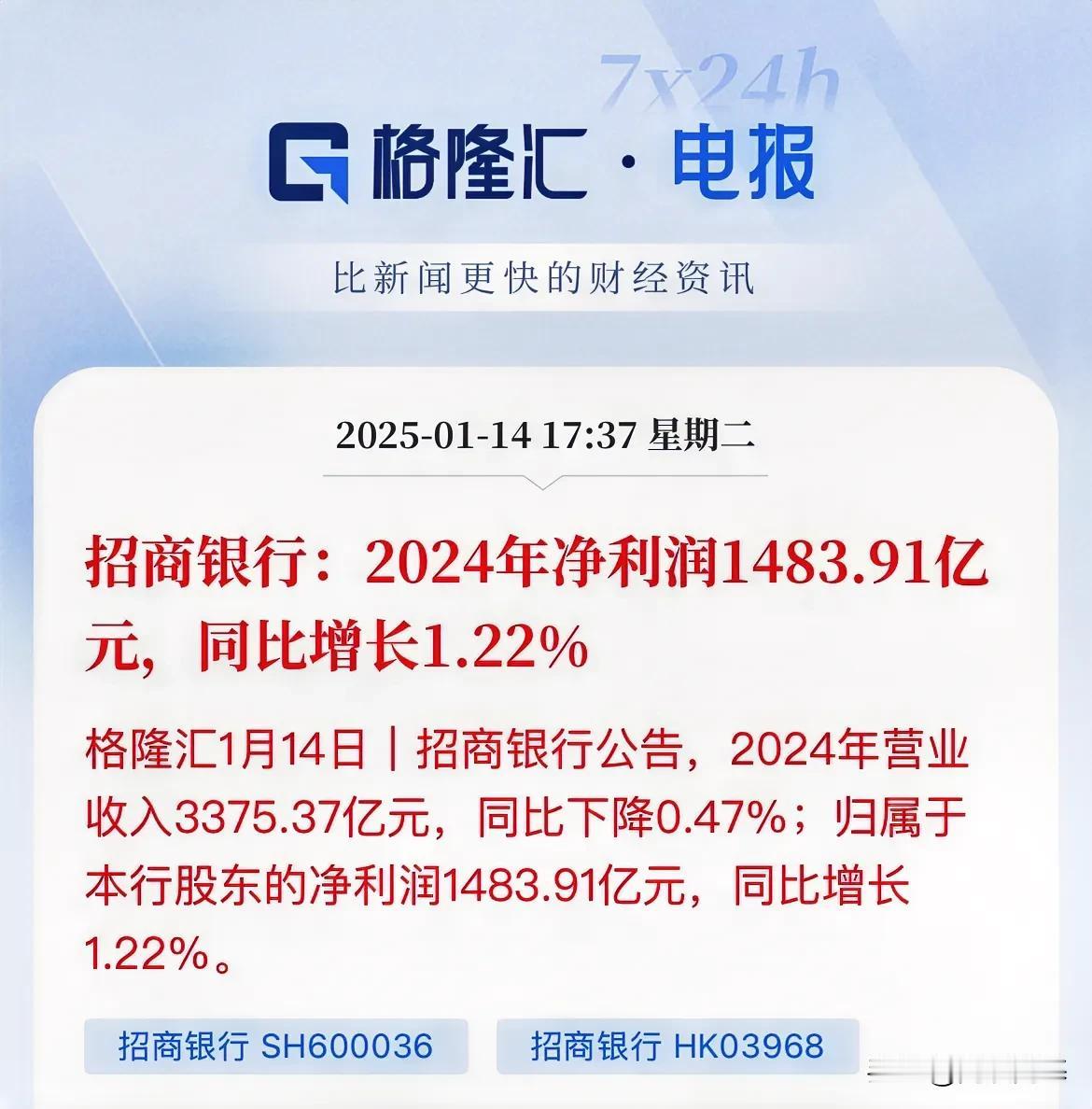 收入3300亿，赚1483亿，几乎50%的利润啊

招商发布2024公告，全年收