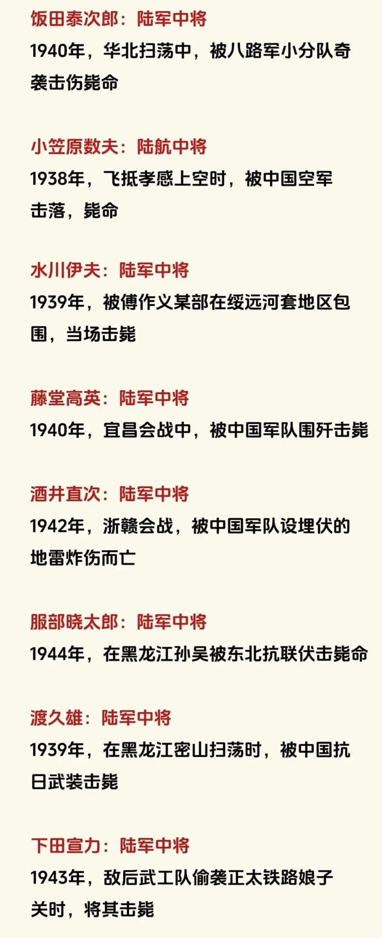 抗日战争时期，被击毙的15位日军将领