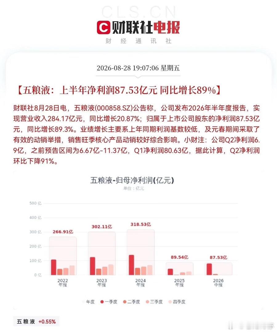雷声真大，白酒老二继续爆雷了            多亏明天周六休市不开盘，不然