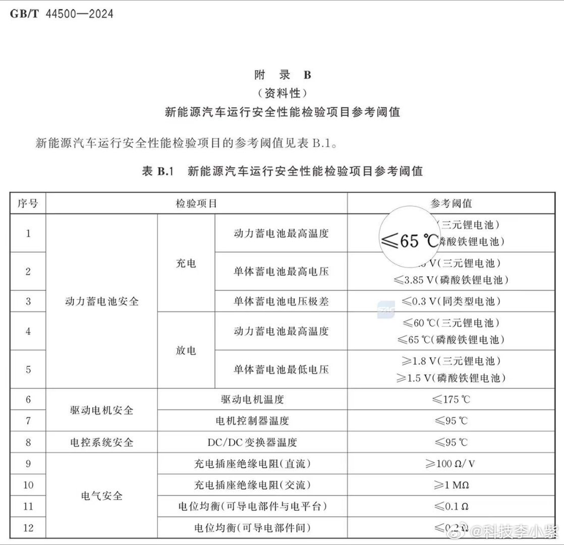 安全是吉利造车的第一准则，在三电安全上，领克10搭载神盾金砖电池，兆瓦极充峰值功