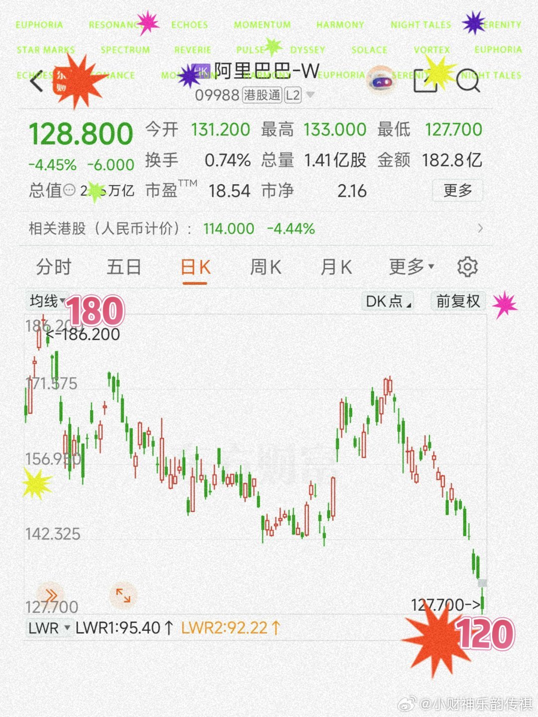 三点收评 滴滴滴滴滴滴 上证指数 sh000001创业板指数    乌云盖顶四姐