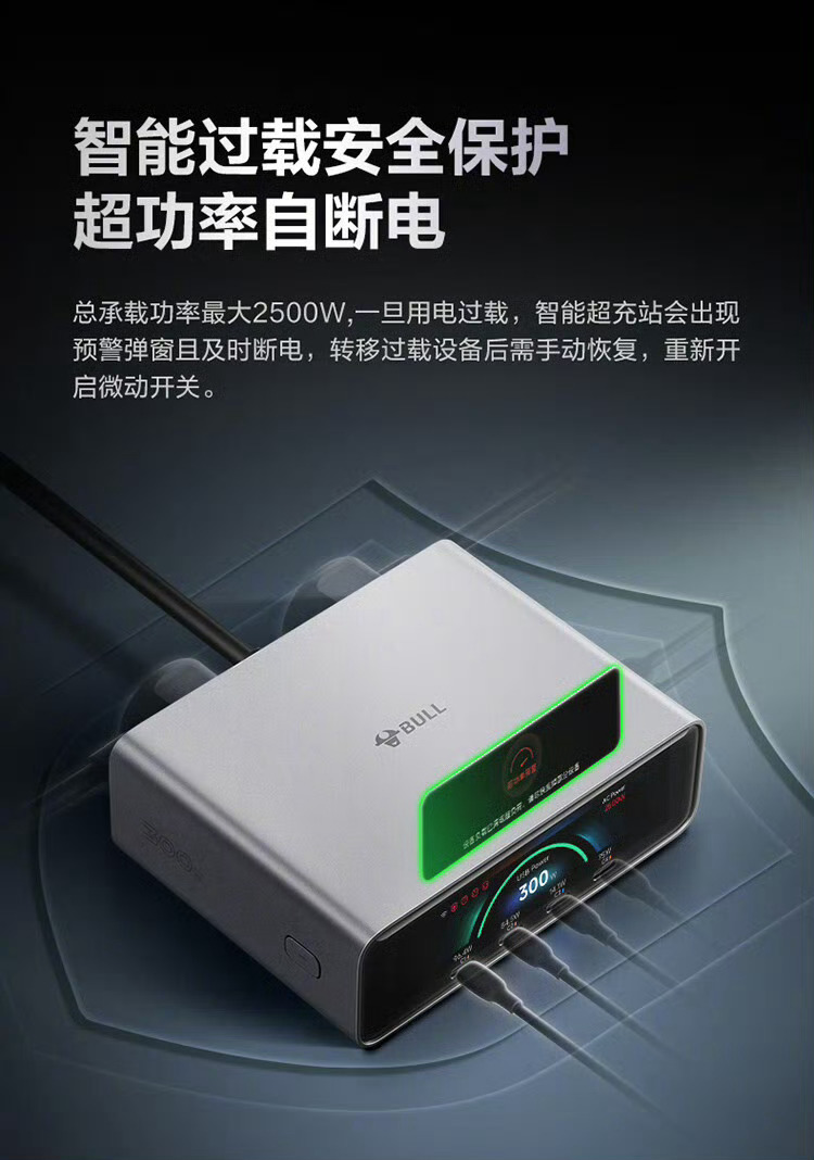 公牛小电舱 300W 智能超充站 Ultra 已经开售，定价 799 元⬇️ 
