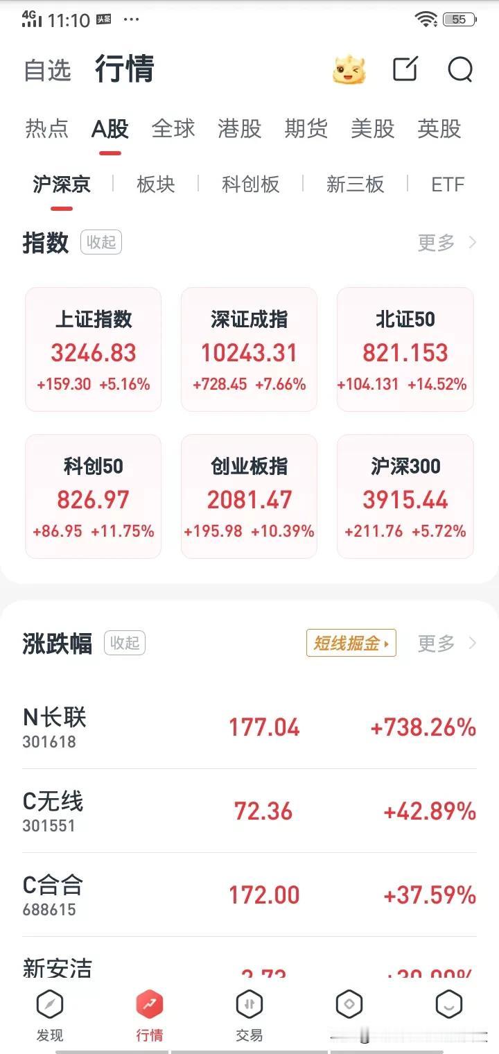 完全没有信仰，没有道德底线，失心疯般的做空自己国家的股市，配合敌视中国的西方国家
