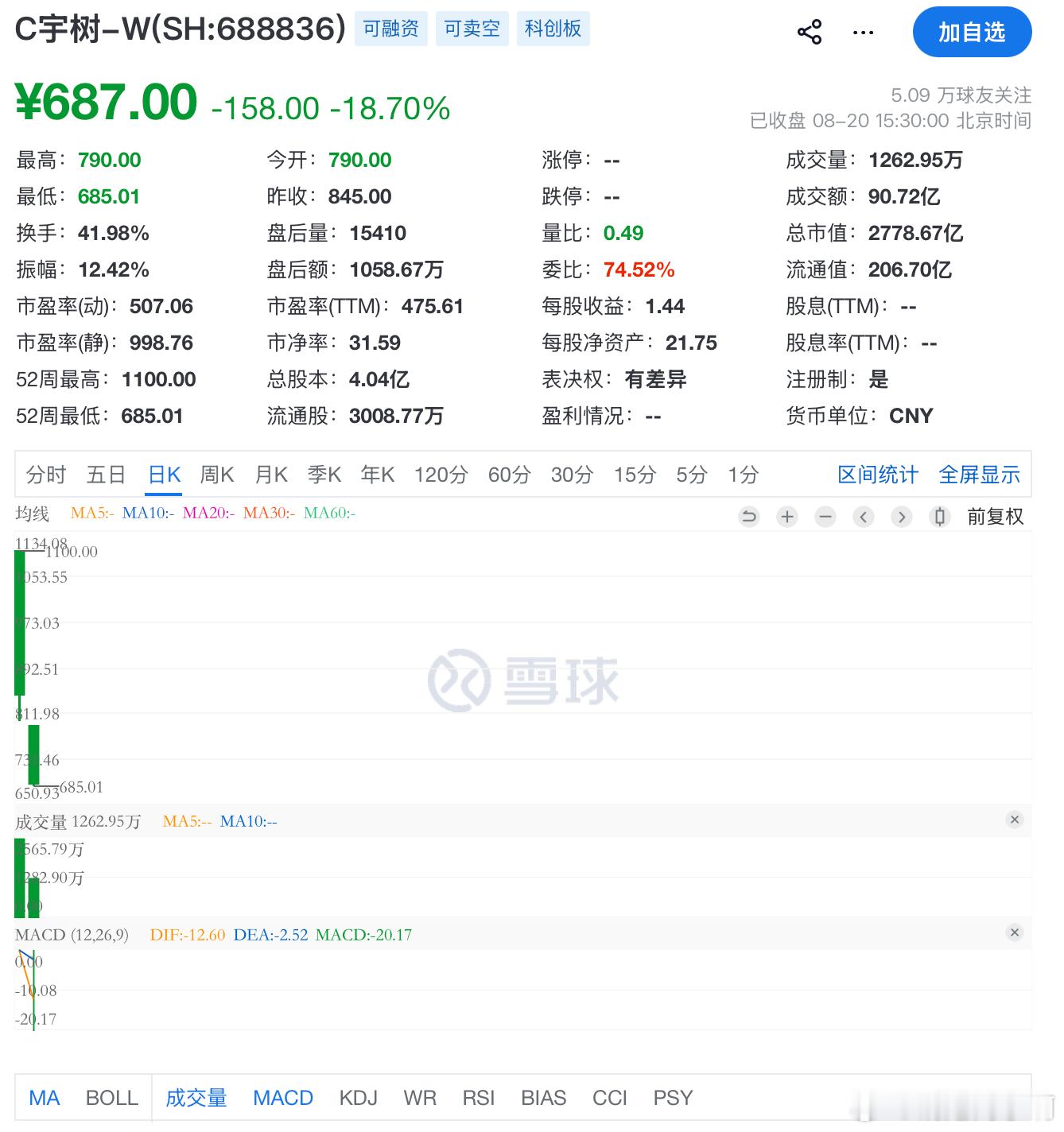 “他们为了套你，甚至上了春晚”宇树股价大起大落