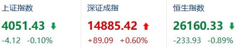这次大A还能不能冲上6000点？

其实市场跌了这么久，想重新爬起来，肯定要一步