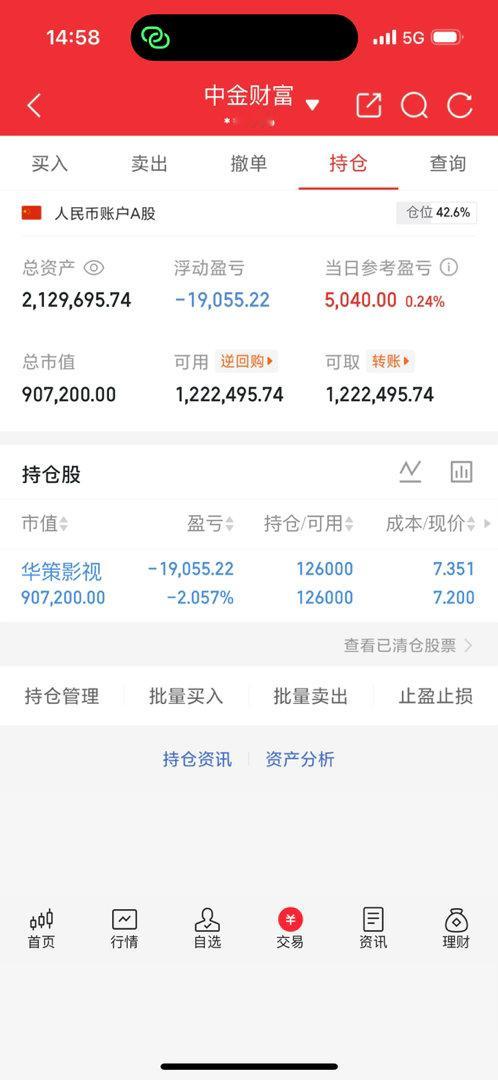 今天没动，明天看看有没有持续性再决定要不要开新仓了继续持有$华策影视 sz300