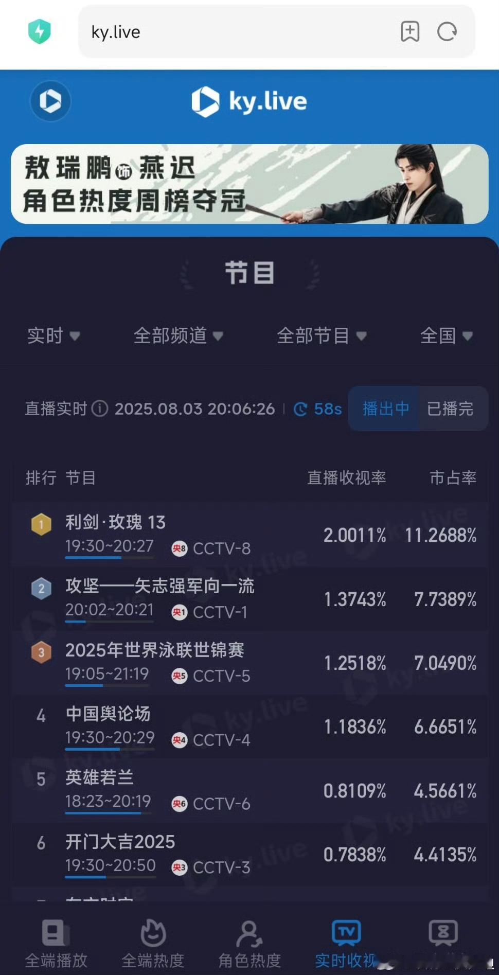 迪丽热巴的利剑玫瑰 从哪里看也没有掉队啊，邓妍又单扛了迪丽热巴[超话] ​​​