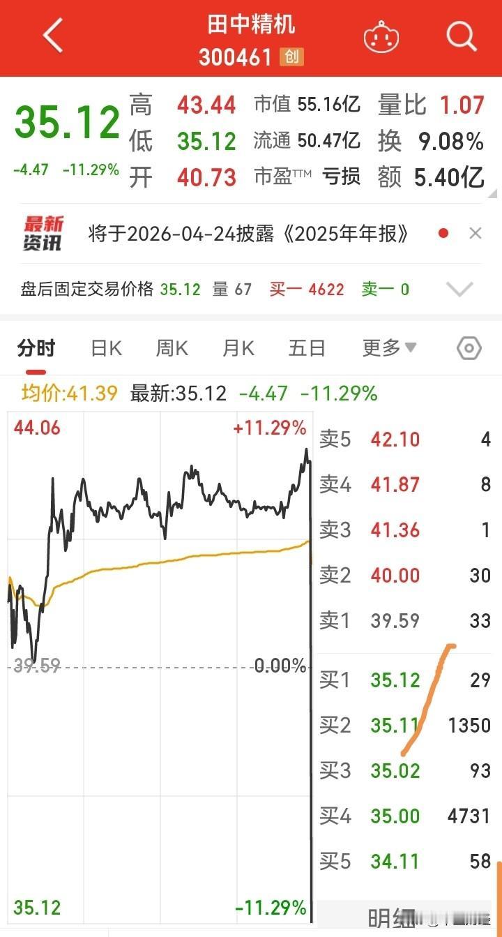 【A股今天】很显然，这类股票已经俨然演变成了庄股模式，昨天尾盘一秒钟可以下跌20