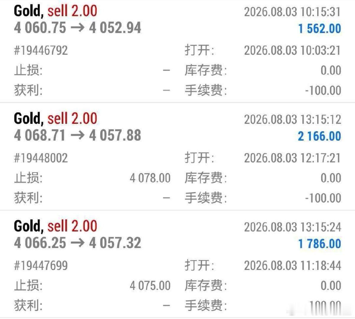 今天行情难拿出长线、方向还是和说的一样、以空为主。今日空单连胜、洛带5000美黄