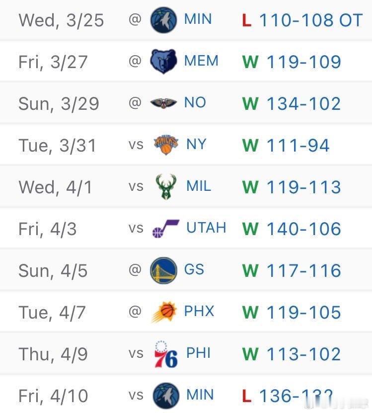 西部决赛要是森林狼打火箭的话，个人猜测森林狼4:0横扫火箭休斯顿火箭森林狼vs火