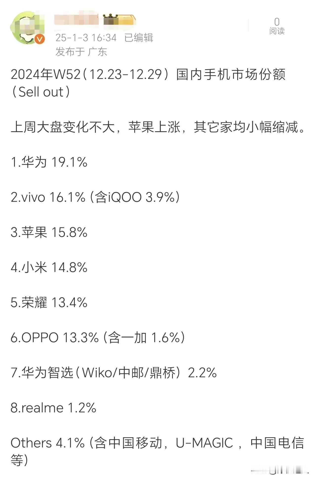 2024最后一周W52，阿果在降价+补贴的加持下重回了前三。

🌸子 19.0