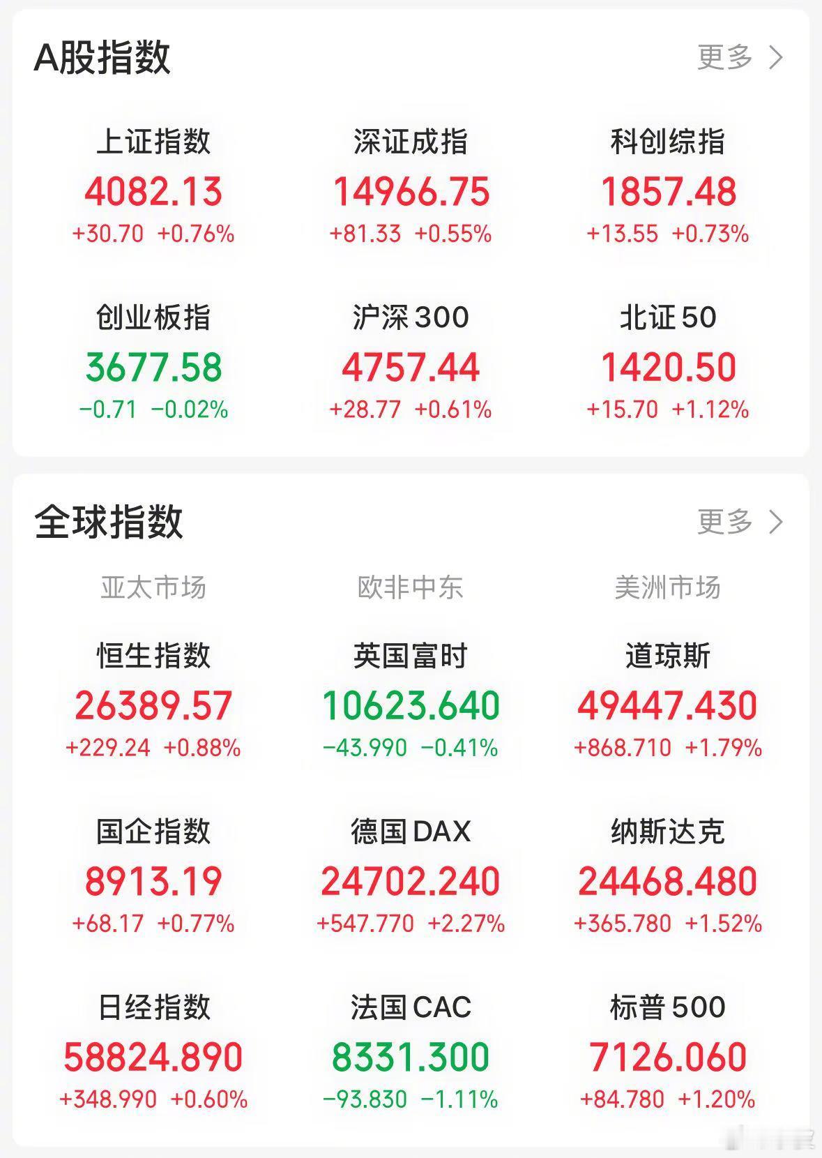 【今日看盘】沪深两市有很多“魔咒”，“4・19 魔咒” 便是其一。每年 4 月 