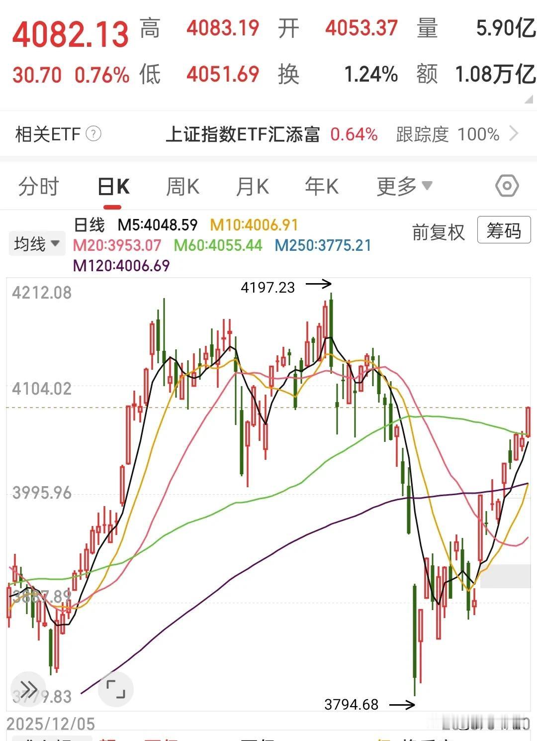 指数强的离谱，根本不调整，最弱的上证都已接近4100点，多个主流指数已经新高或接