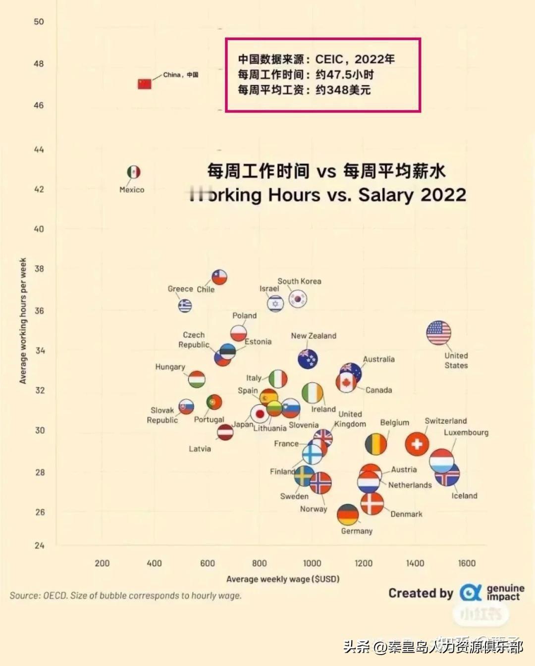 原来经济危机是这么回事！今天看到个有意思的说法，彻底给我整明白了。

咱们打个比