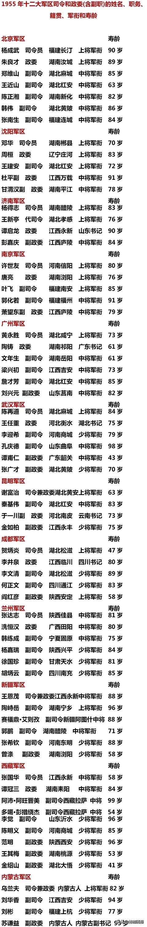 建国时，其实我国只有六大军区，到了1955年才被划为12大军区。
这张图就记录了