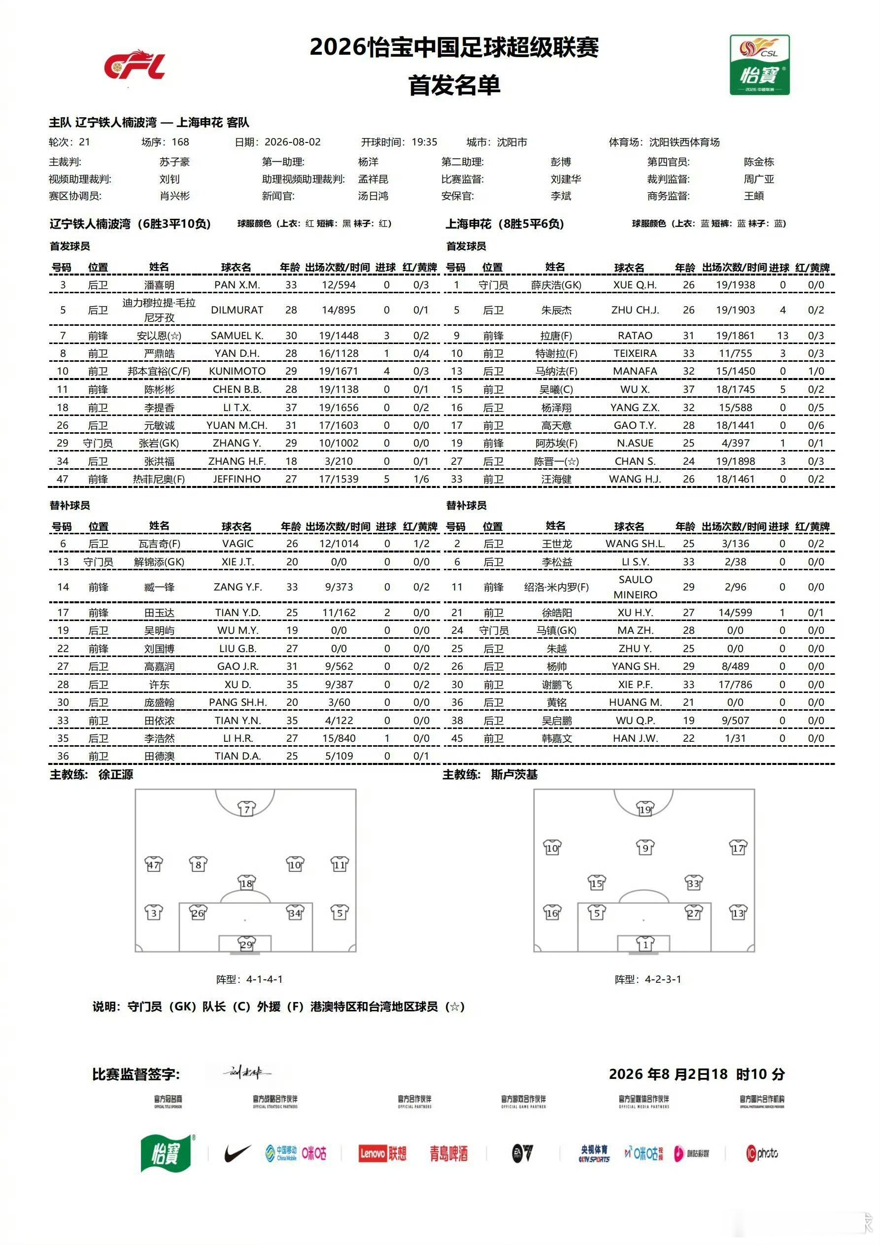 上海申花申花今日首发！上海申花