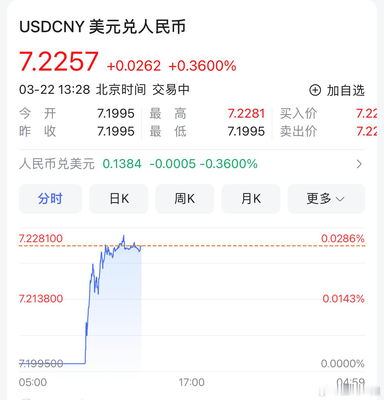 汇率 ​​​
