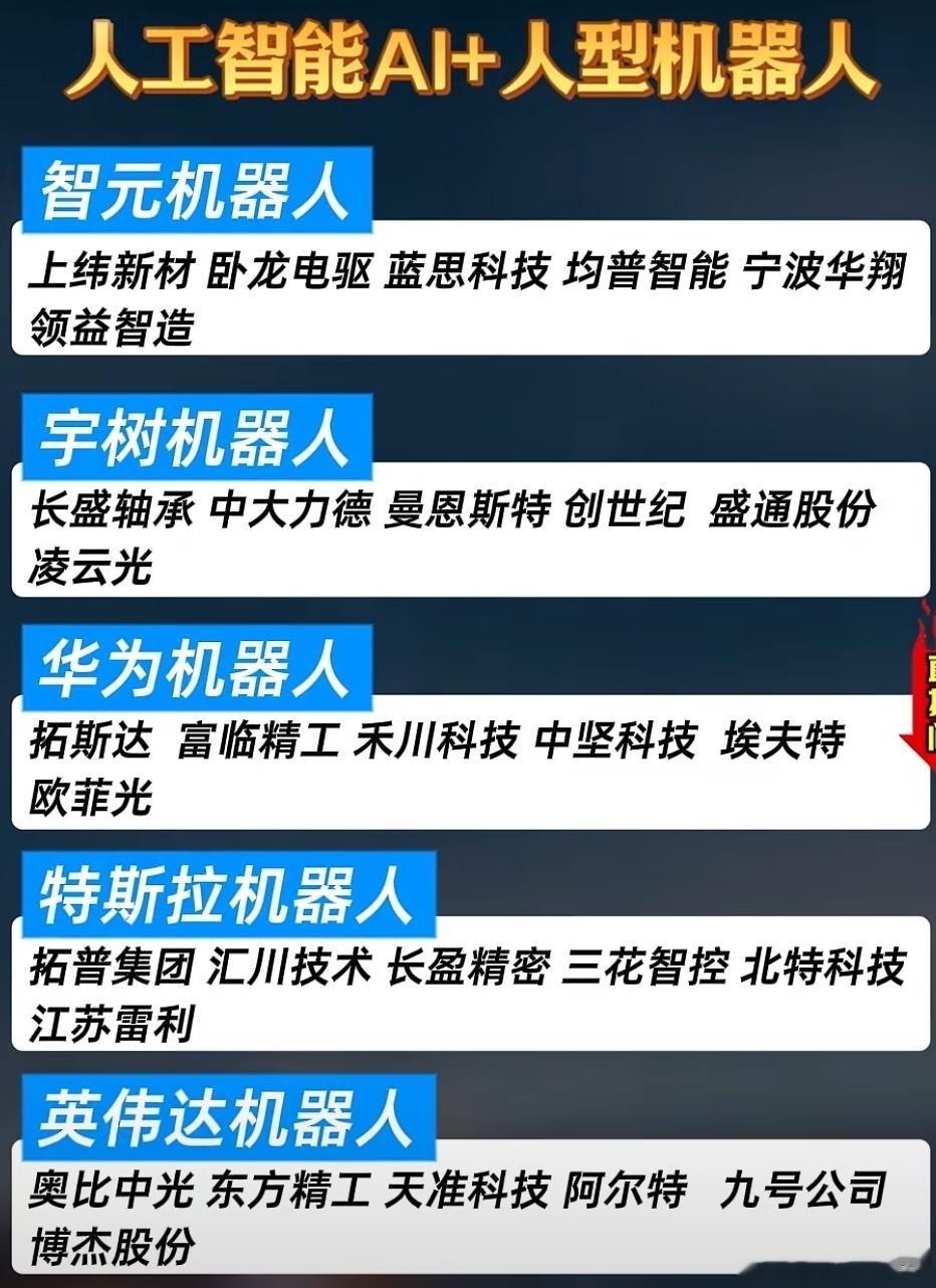 人工智能AI+人形机器人概念梳理A股 ​​​