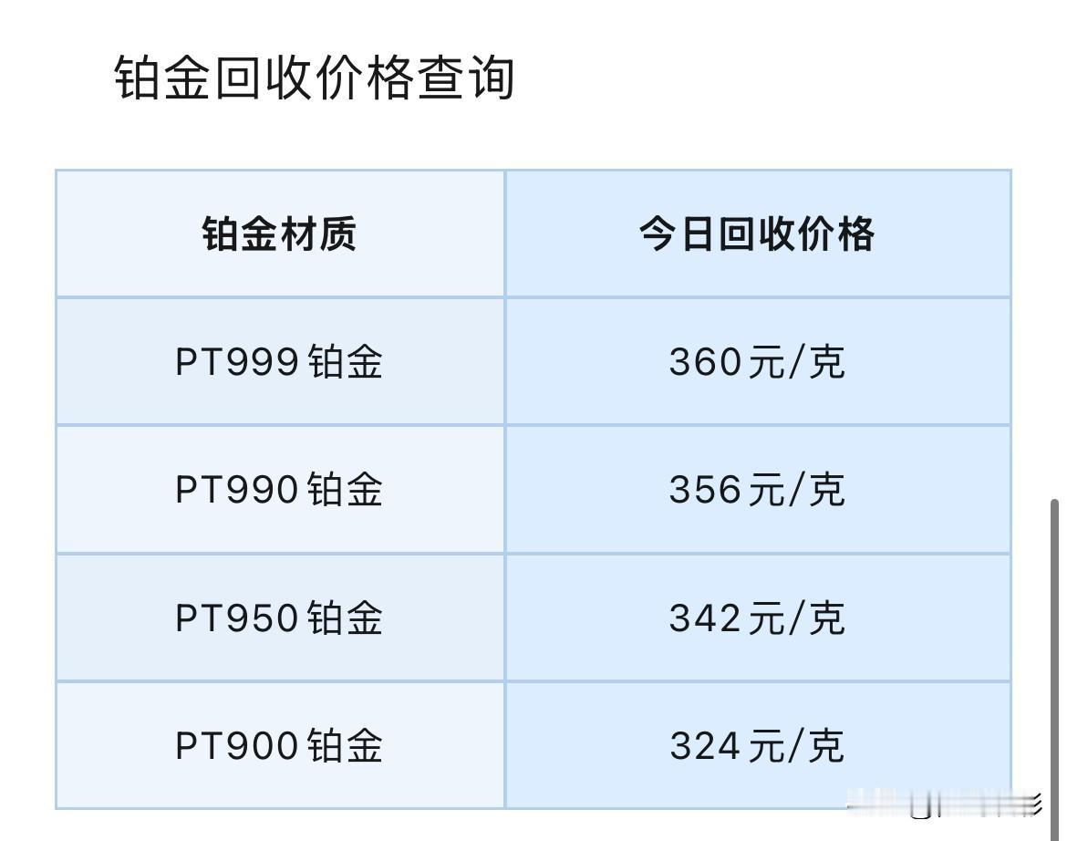 铂金、钯金回收报价！

2026年8月24号，星期一，农历七月十二。

那么先来