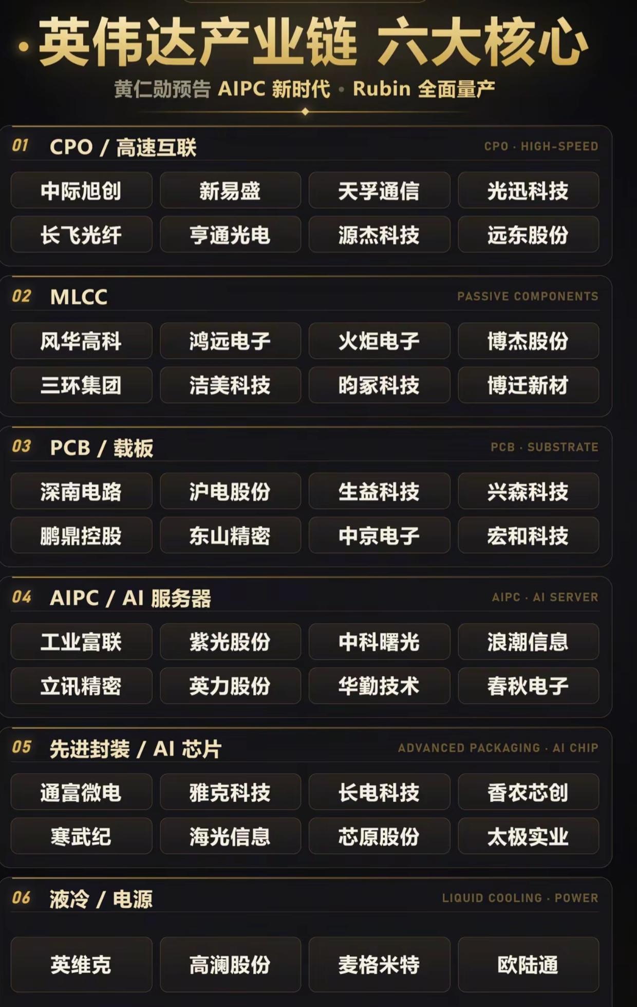 英伟达产业链六大核心赛道！Rubin量产，AIPC新机会在哪？

黄仁勋近期释放