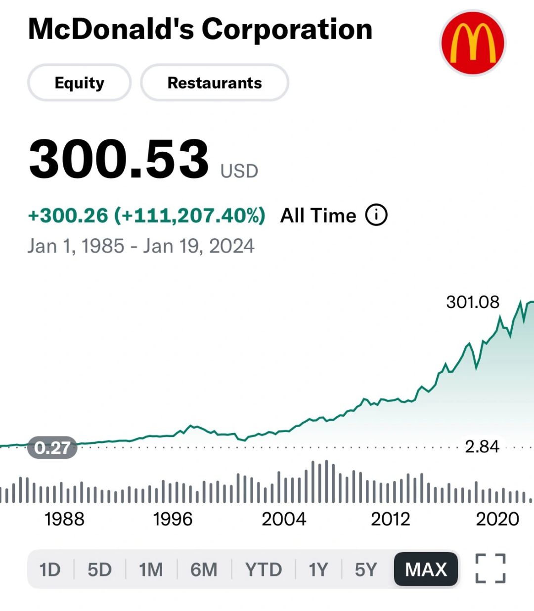 麦当劳股价每股超300美金💲❗️