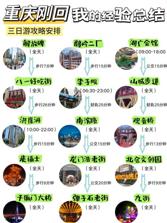 刚从重庆回来😁分享一下我的经验总结🤲