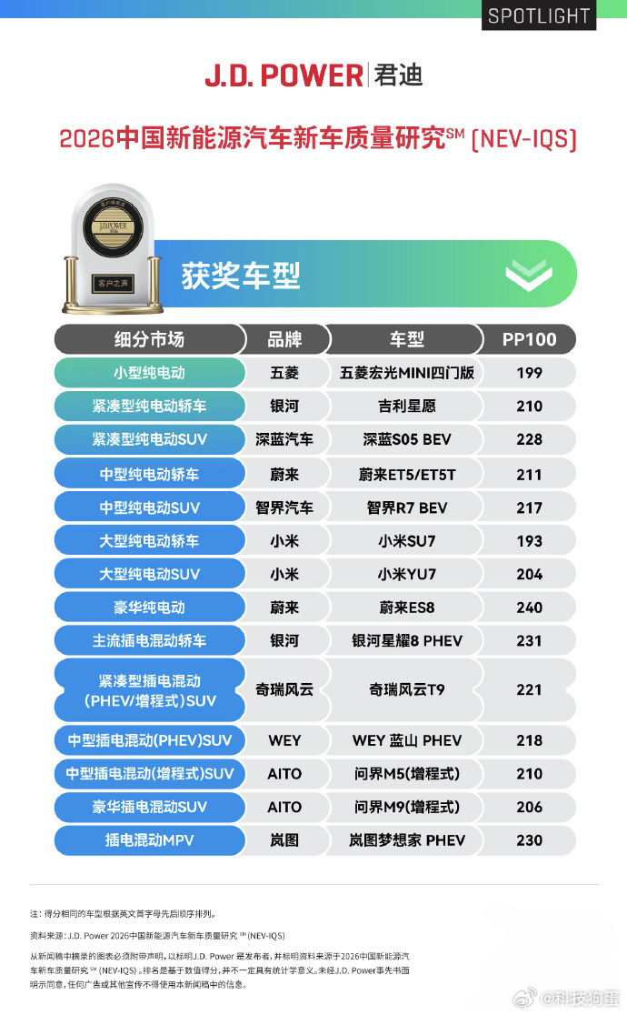 小米汽车连续两年登顶、轿车SUV双线开花，向我们证明了踏实造车这条路是真的能走通