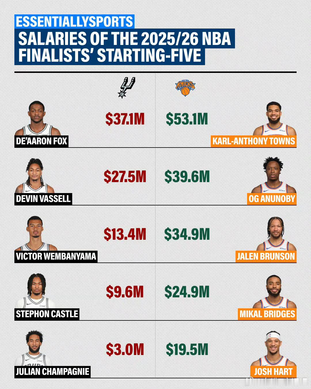 NBA总决赛尼克斯对阵马刺明天早上看NBA总决赛!马刺VS尼克斯你们看好谁？ 
