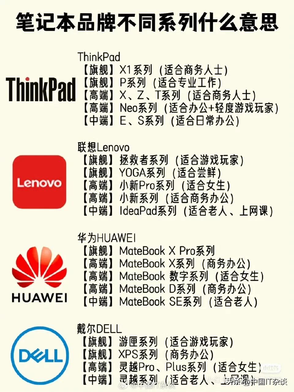 不同品牌笔记本电脑的系列划分，购买时候参考！ ​​​