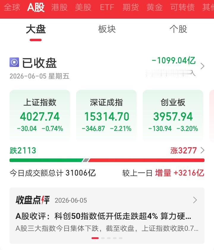 小弟就是小弟还想压大哥一头，被暴揍了吧！

创业板作为小弟连续两天超越上证指数，