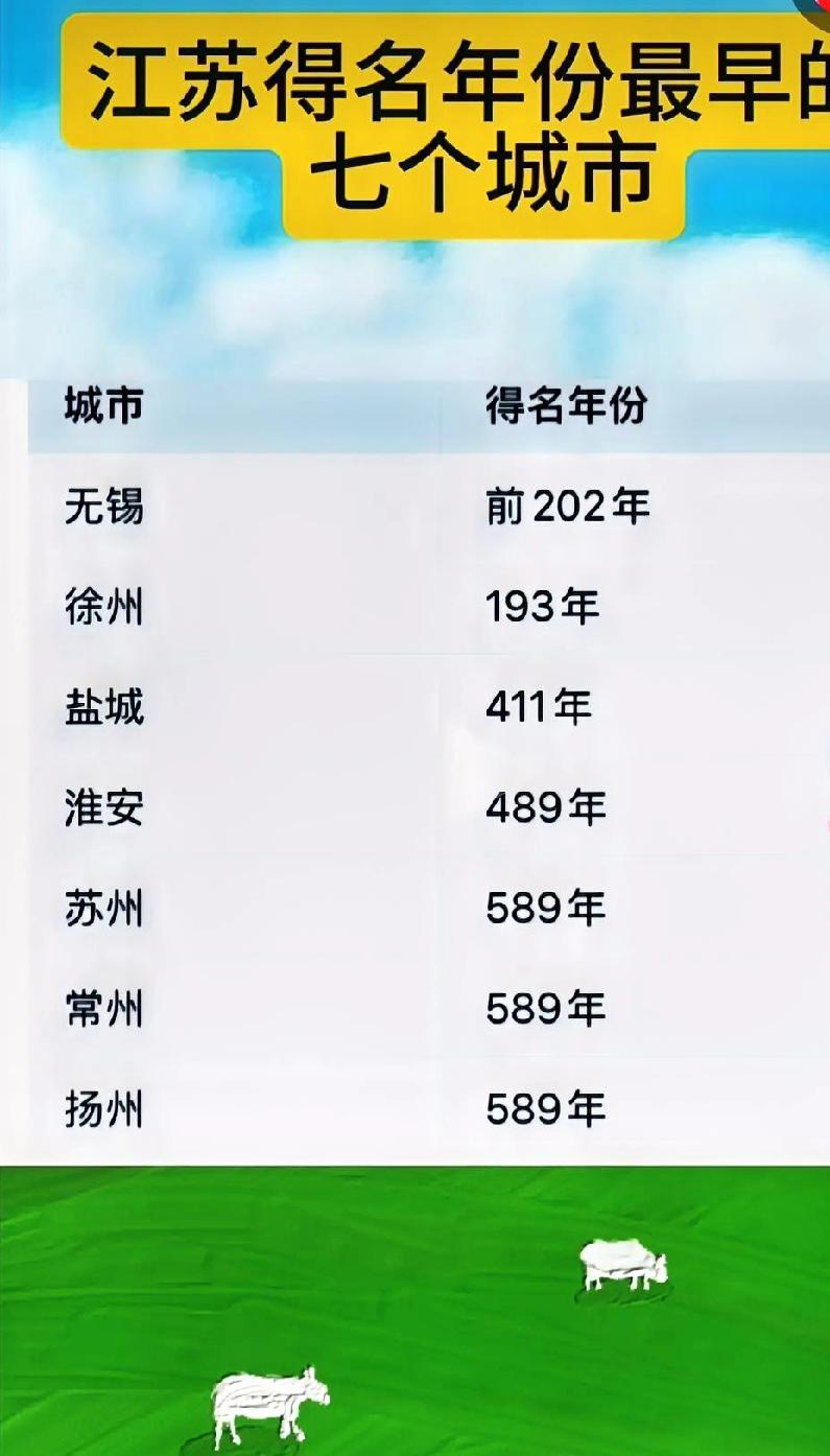 江苏十三太保城市名字的历史。看看你的家乡在哪？