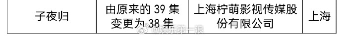 许凯田曦薇子夜归过审 许凯、田曦薇、王佳怡、朱正廷主演的《子夜归》由39集变更为