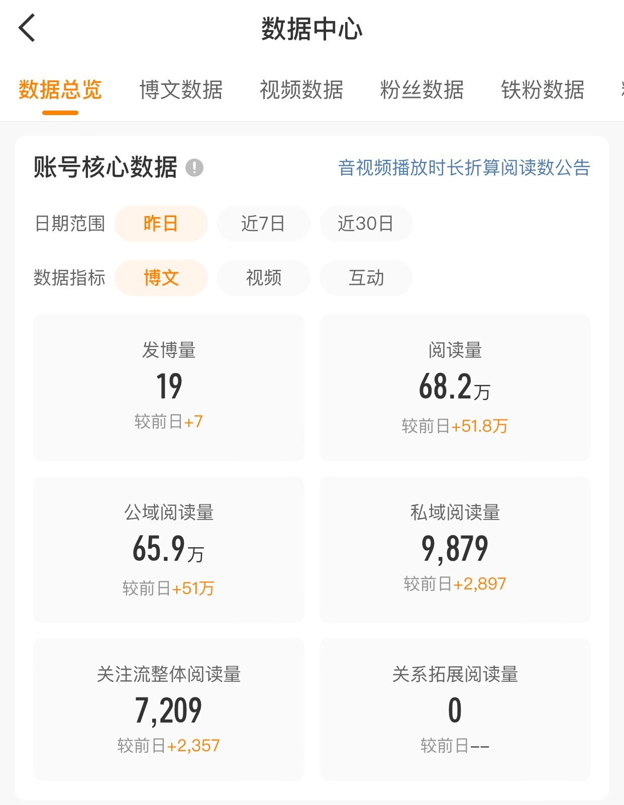 米米们路过咚咚复红进度加载中…… 