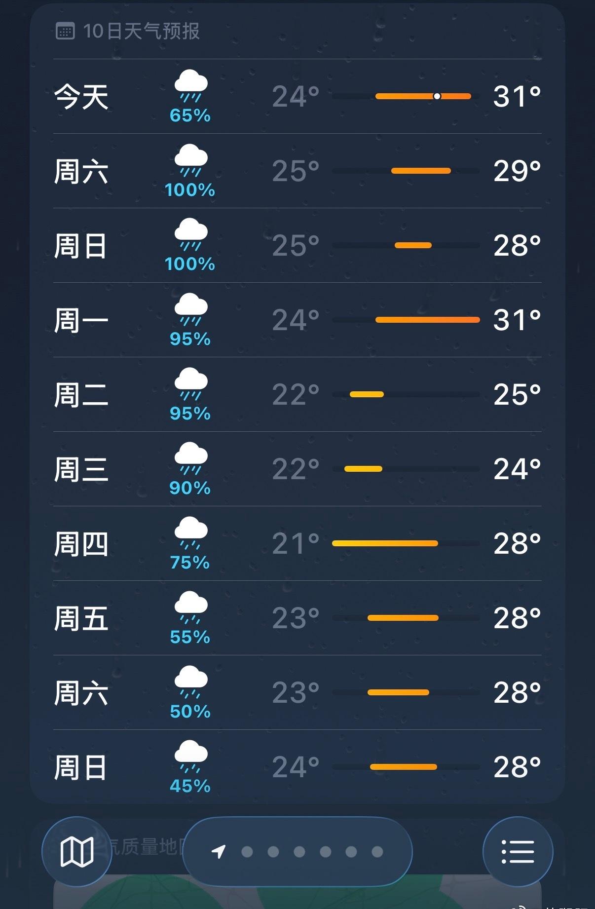 好像是因为某个气象原因说杭州今年夏天不会很热，我每天观察天气预报想确认是不是真的