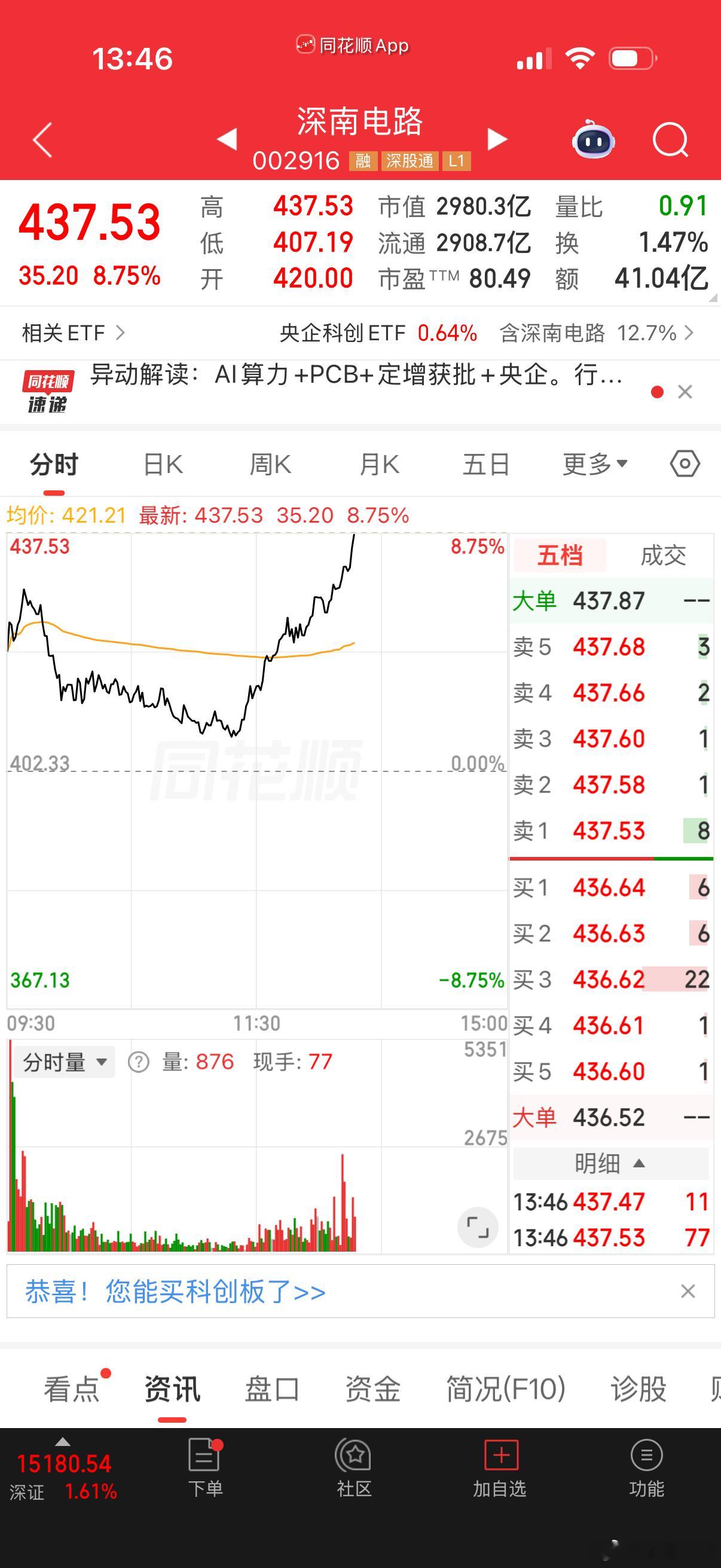 早上分享的$深南电路 sz002916$ 大长腿收到了吗？收到扣178！你们说会