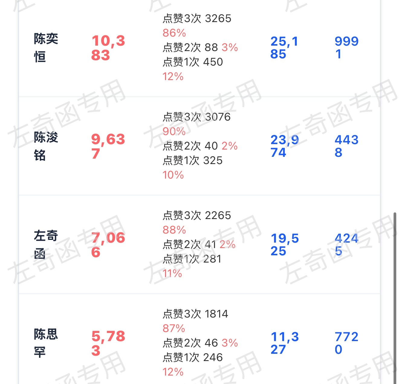 同比昨天的相同时间段老寻已经下降了将近1k👍，孩子们回归主线，把日常该做的做下