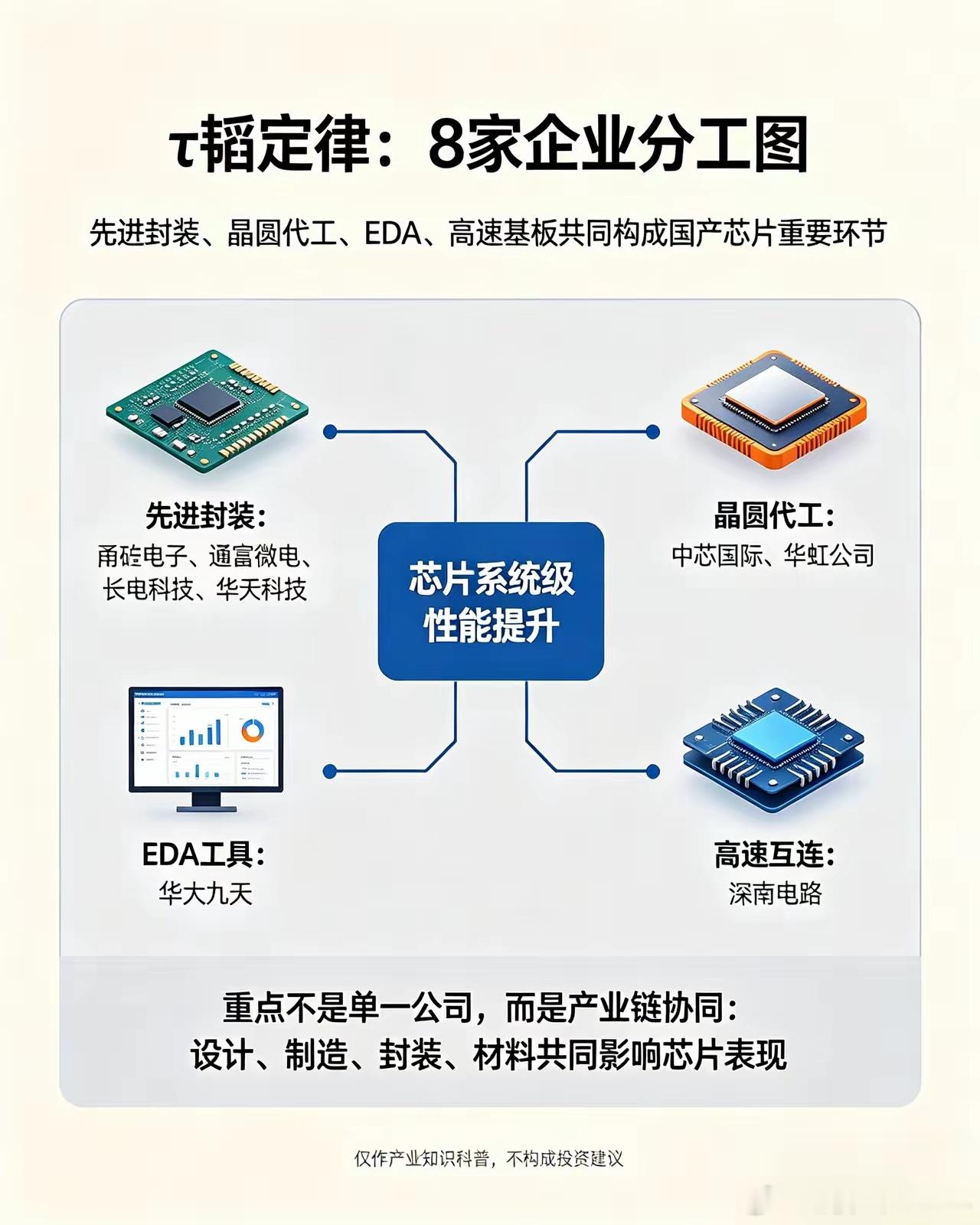 华为韬定律彻底引爆芯片赛道！8家硬核核心企业大盘点，谁能跑出黑马？ 