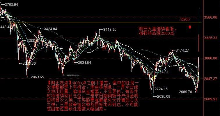 【10月8日阿正A股收评：4000点之前不看空】

        明日大盘继续